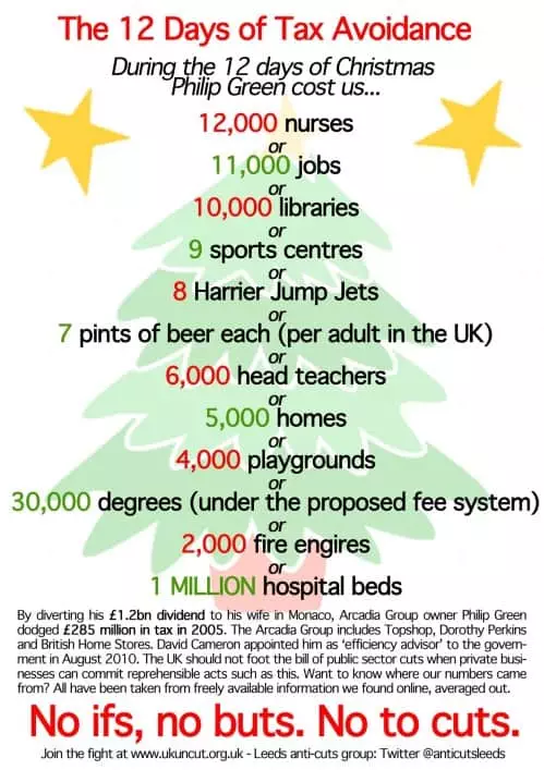 The 12 Days of Tax Avoidance