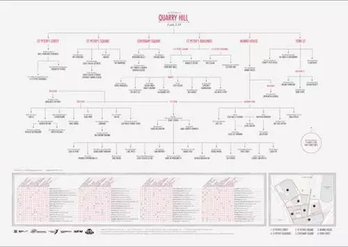 QuarryHillFamilyTree-01